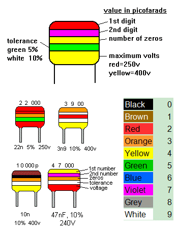 August 2014 - This Blog is Mine 3 phase wiring color codes canada 